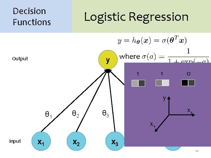 Decision Functions Logistic Regression Output y 1 1 0 y θ 1 Input x