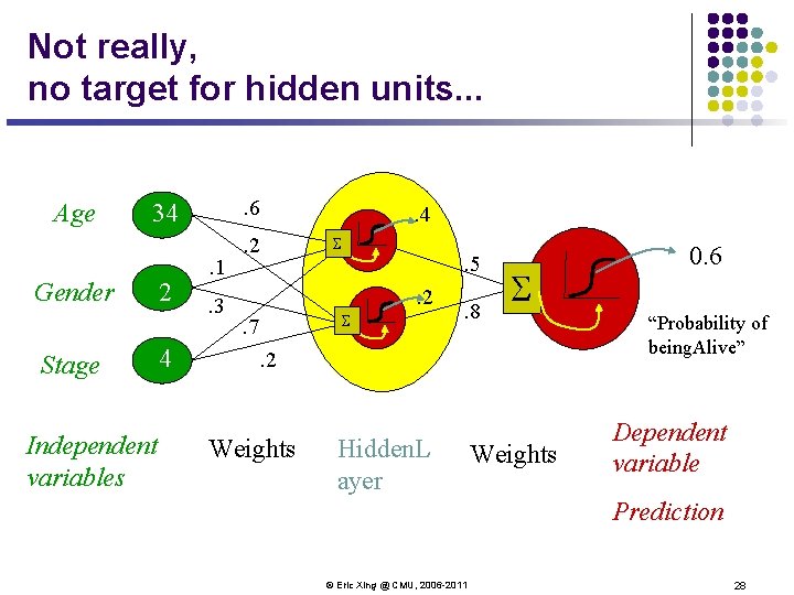 Not really, no target for hidden units. . . Age . 6 34 Gender