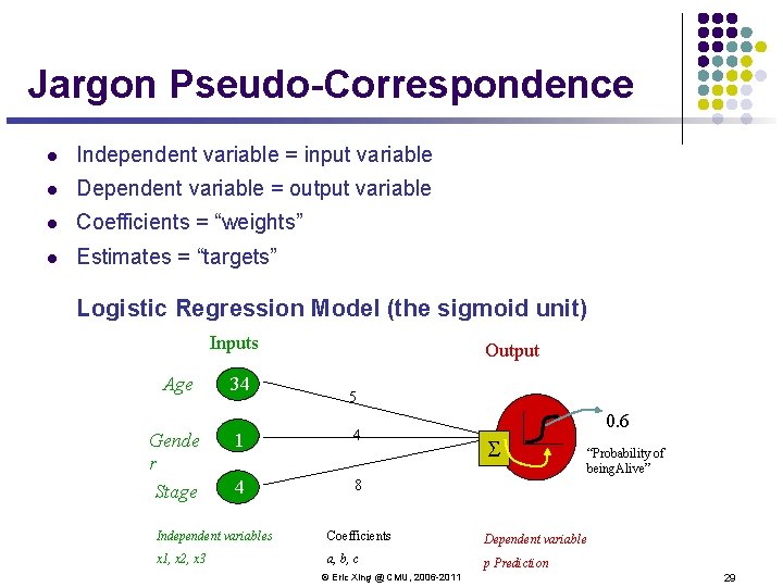 Jargon Pseudo-Correspondence l Independent variable = input variable l Dependent variable = output variable