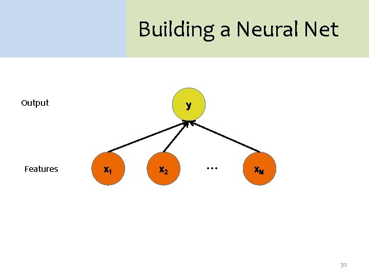 Building a Neural Net Output Features y x 1 x 2 … x. M