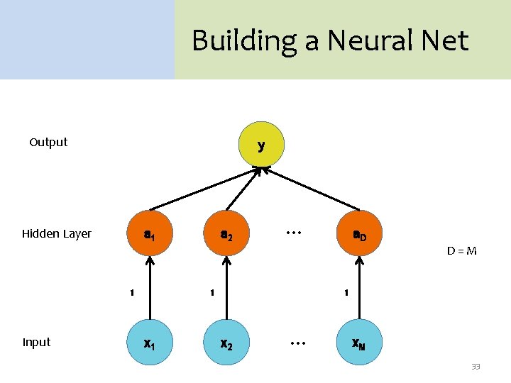 Building a Neural Net Output y Hidden Layer a 1 1 Input a 2