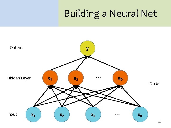 Building a Neural Net Output y Hidden Layer Input a 1 x 1 …