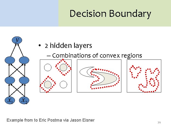 Decision Boundary • 2 hidden layers – Combinations of convex regions Example from to