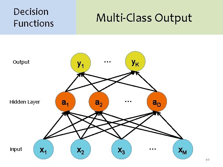 Decision Functions Multi-Class Output Hidden Layer Input … y 1 x 1 a 2