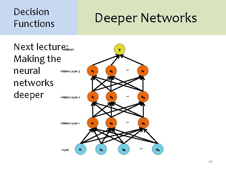 Decision Functions Deeper Networks Next lecture: Making the neural networks deeper Output y Hidden