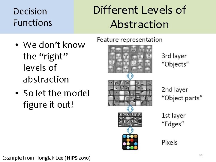 Decision Functions Different Levels of Abstraction • We don’t know the “right” levels of