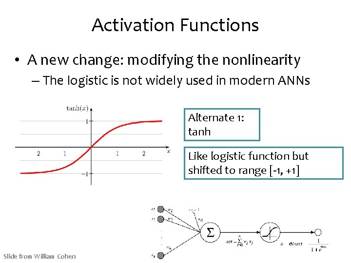 Activation Functions • A new change: modifying the nonlinearity – The logistic is not