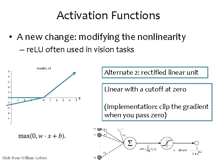 Activation Functions • A new change: modifying the nonlinearity – re. LU often used