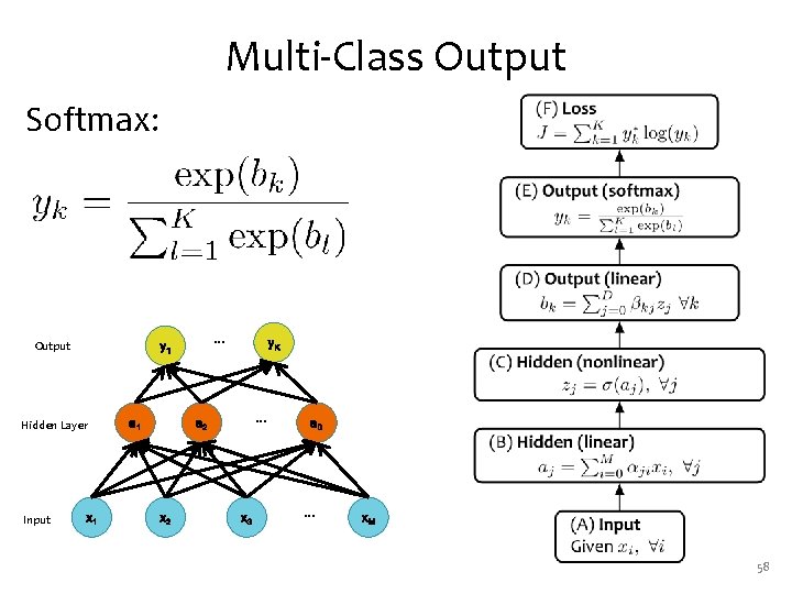 Multi-Class Output Softmax: Output Hidden Layer Input … y 1 x 1 a 1