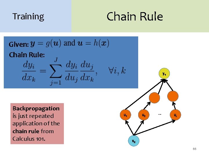 Training Chain Rule Given: Chain Rule: y 1 Backpropagation is just repeated application of