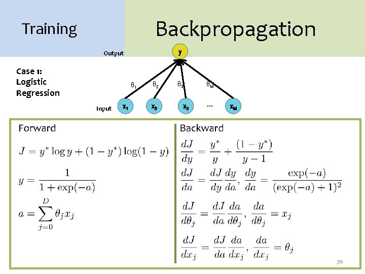 Backpropagation Training y Output Case 1: Logistic Regression θ 1 Input x 1 θ