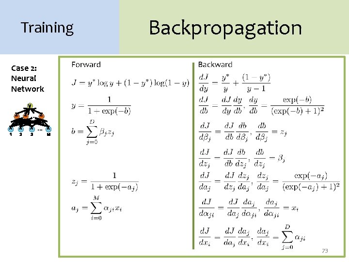 Training Backpropagation Case 2: Neural Network y z z … z 1 2 x