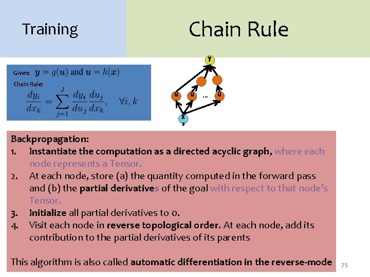 Chain Rule Training y 1 Given: Chain Rule: u u 1 2 … u