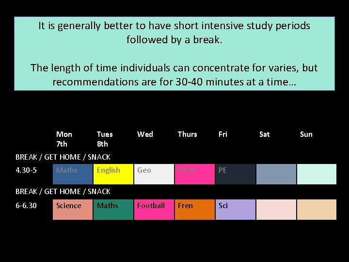 It is generally better to have short intensive study periods followed by a break.