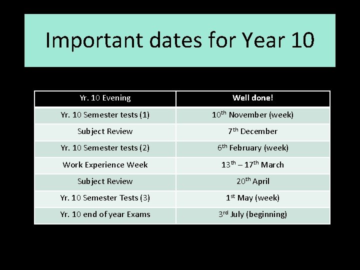 Important dates for Year 10 Yr. 10 Evening Well done! Yr. 10 Semester tests