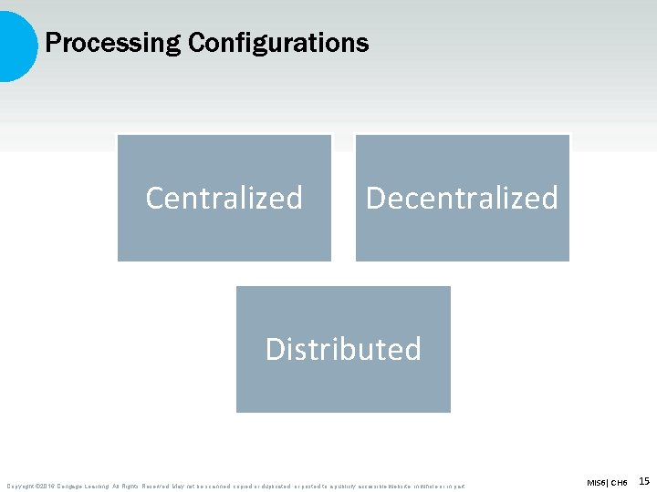 Processing Configurations Centralized Decentralized Distributed Copyright © 2016 Cengage Learning. All Rights Reserved. May