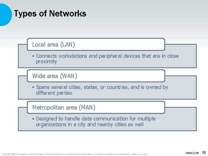 Types of Networks Local area (LAN) • Connects workstations and peripheral devices that are