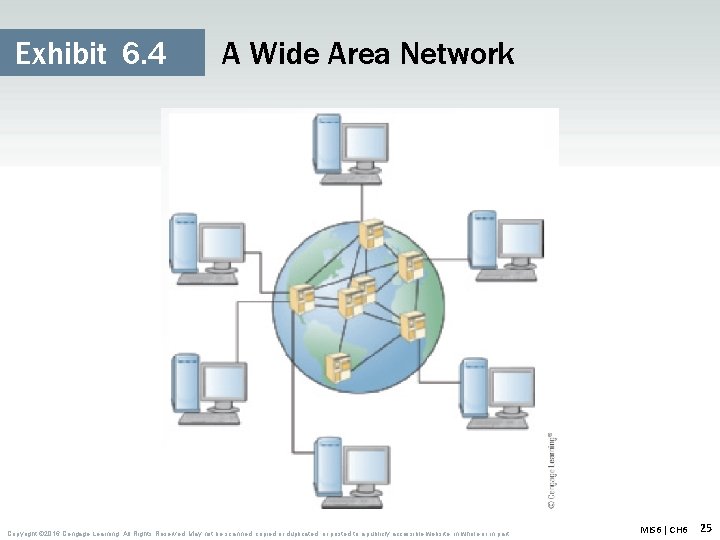 Exhibit 6. 4 A Wide Area Network Copyright © 2016 Cengage Learning. All Rights
