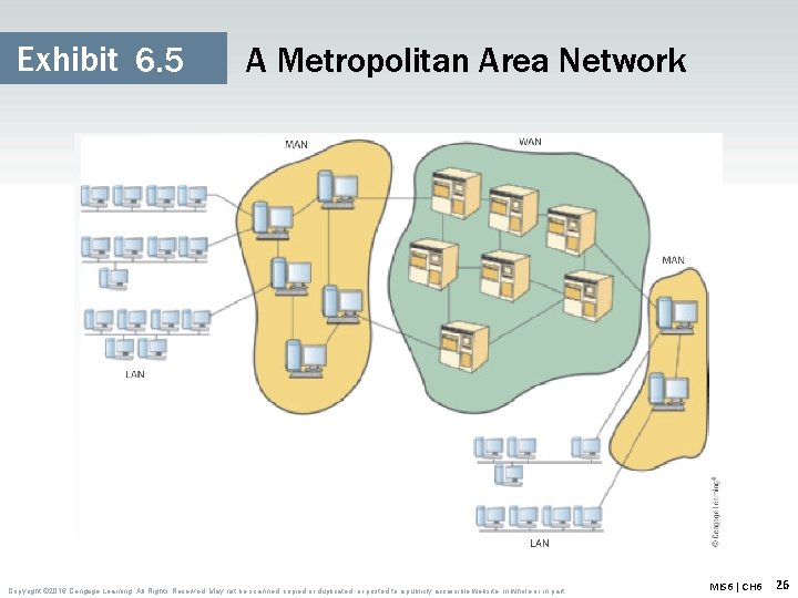 Exhibit 6. 5 A Metropolitan Area Network Copyright © 2016 Cengage Learning. All Rights