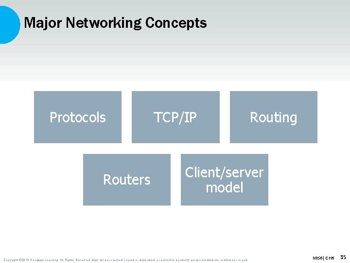 Major Networking Concepts Protocols Routers TCP/IP Routing Client/server model Copyright © 2016 Cengage Learning.