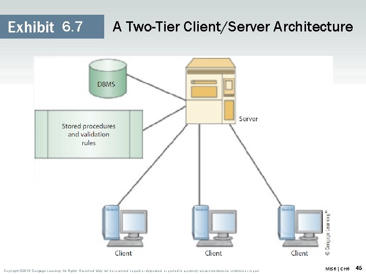 Exhibit 6. 7 A Two-Tier Client/Server Architecture Copyright © 2016 Cengage Learning. All Rights