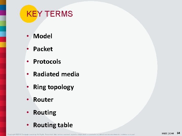 KEY TERMS • Model • Packet • Protocols • Radiated media • Ring topology
