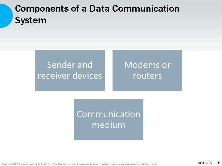 Components of a Data Communication System Sender and receiver devices Modems or routers Communication