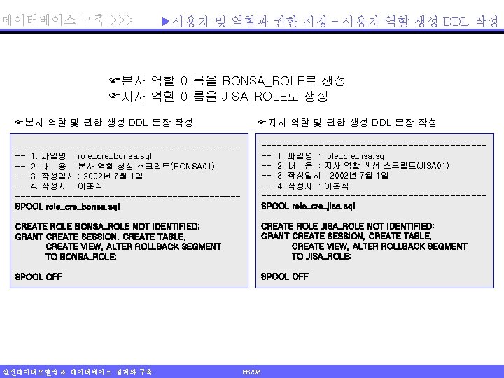 데이터베이스 구축 >>> ▶사용자 및 역할과 권한 지정 – 사용자 역할 생성 DDL 작성