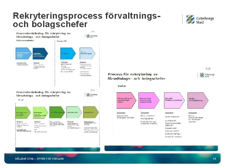 Rekryteringsprocess förvaltningsoch bolagschefer HÅLLBAR STAD – ÖPPEN FÖR VÄRLDEN 15 