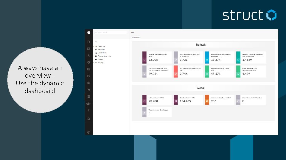 Always have an overview Use the dynamic dashboard 