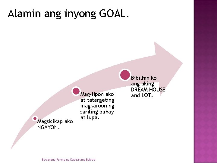 Alamin ang inyong GOAL. Magsisikap ako NGAYON. Mag-iipon ako at tatargeting magkaroon ng sariling Alamin ang inyong GOAL. Magsisikap ako NGAYON. Mag-iipon ako at tatargeting magkaroon ng sariling