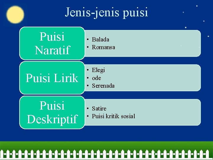 Jenis-jenis puisi Puisi Naratif • Balada • Romansa Puisi Lirik • Elegi • ode