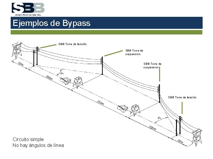 Ejemplos de Bypass SBB Torre de tensión SBB Torre de suspension SBB Torre de
