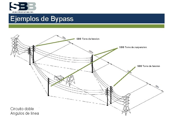 Ejemplos de Bypass SBB Torre de tension SBB Torre de suspension SBB Torre de