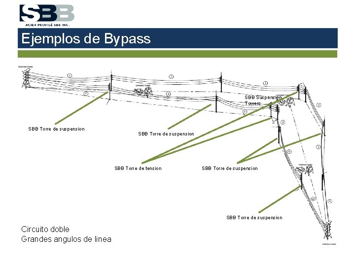 Ejemplos de Bypass SBB Suspension Towers SBB Torre de suspension SBB Torre de tension