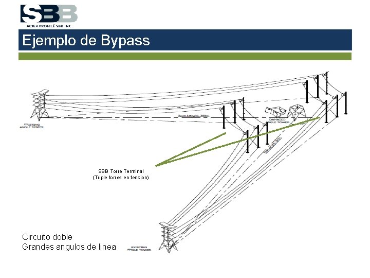 Ejemplo de Bypass SBB Torre Terminal (Triple torres en tension) Circuito doble Grandes angulos