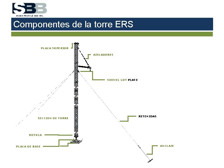 Componentes de la torre ERS PLACA SUPERIOR AISLADORES SWIVEL GUY PLATE SECCION DE TORRE