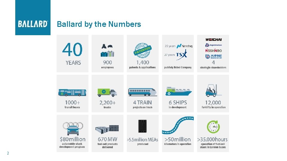Ballard by the Numbers 2 