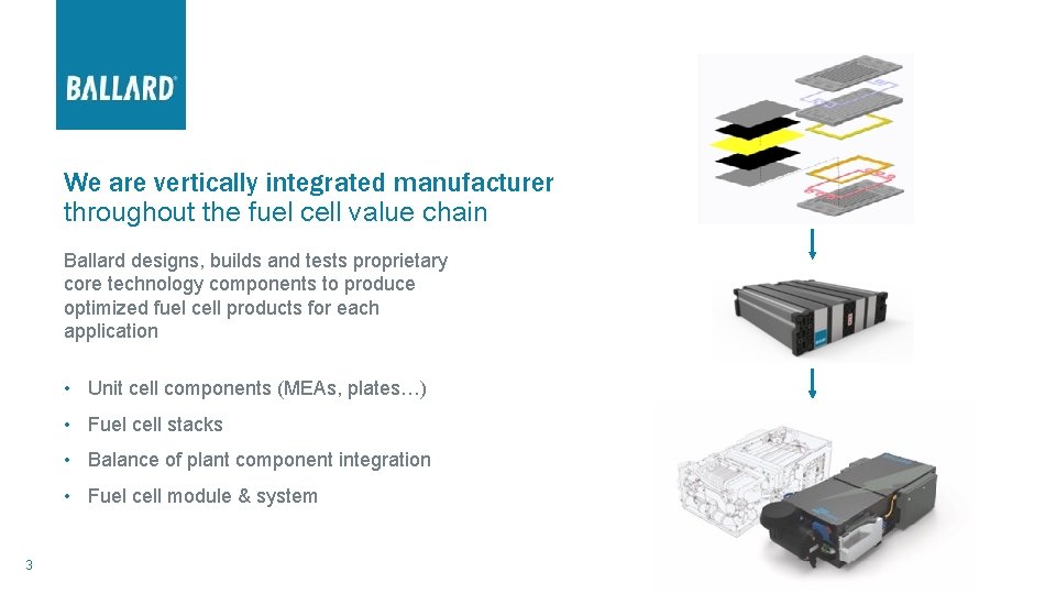 We are vertically integrated manufacturer throughout the fuel cell value chain Ballard designs, builds