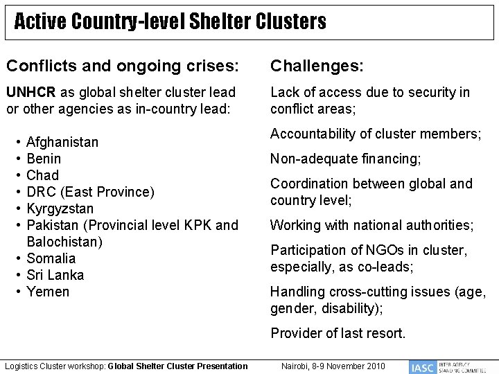 Active Country-level Shelter Clusters Conflicts and ongoing crises: Challenges: UNHCR as global shelter cluster