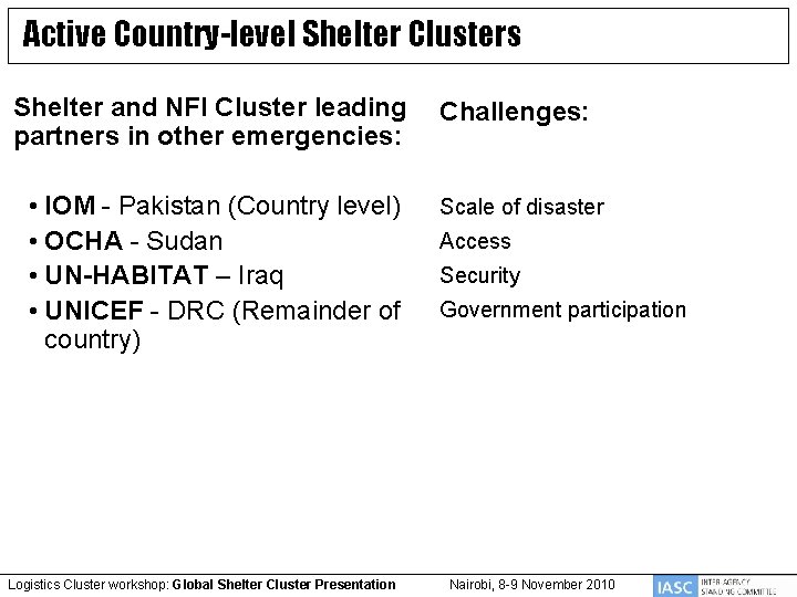 Active Country-level Shelter Clusters Shelter and NFI Cluster leading partners in other emergencies: Challenges: