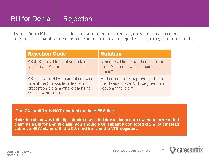 Bill for Denial Rejection If your Cigna Bill for Denial claim is submitted incorrectly,