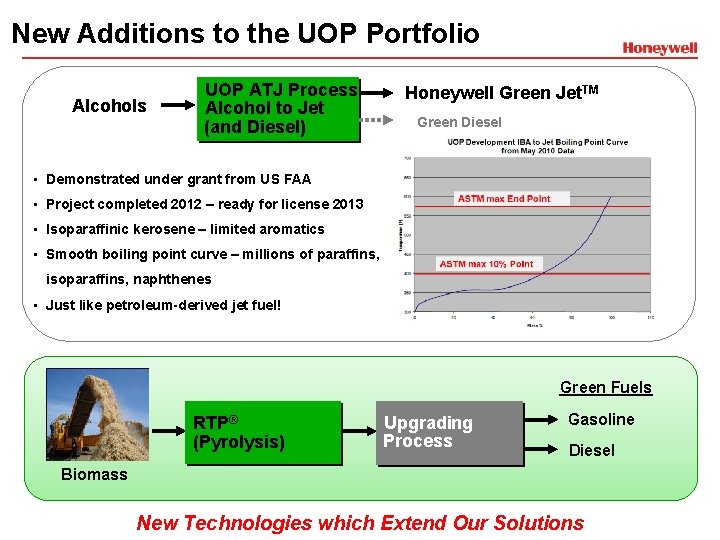 New Additions to the UOP Portfolio Alcohols UOP ATJ Process Alcohol to Jet (and