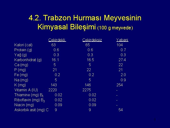 4. 2. Trabzon Hurması Meyvesinin Kimyasal Bileşimi (100 g meyvede) Çekirdekli Kalori (cal) 63