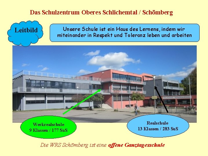 Das Schulzentrum Oberes Schlichemtal / Schömberg Leitbild Unsere Schule ist ein Haus des Lernens,