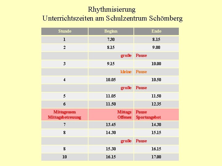 Rhythmisierung Unterrichtszeiten am Schulzentrum Schömberg Stunde Beginn Ende 1 7. 30 8. 15 2