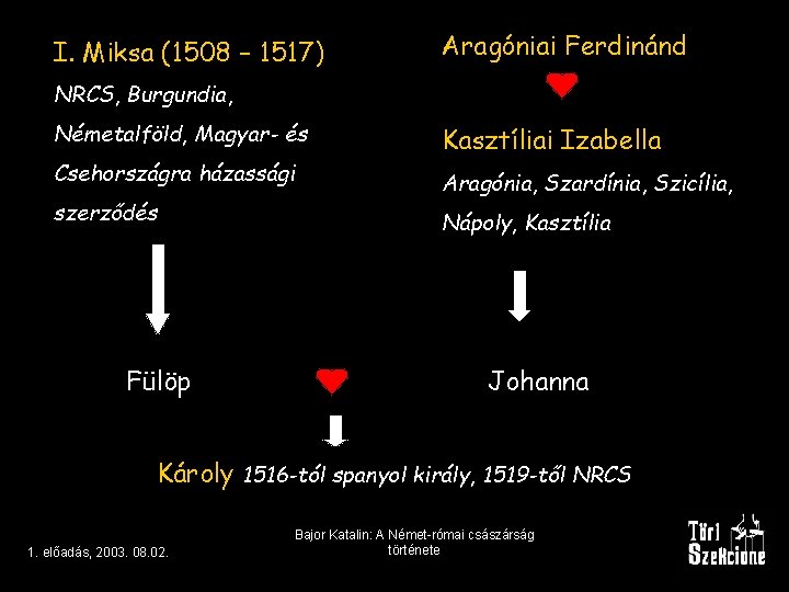 I. Miksa (1508 – 1517) Aragóniai Ferdinánd NRCS, Burgundia, Németalföld, Magyar- és Kasztíliai Izabella
