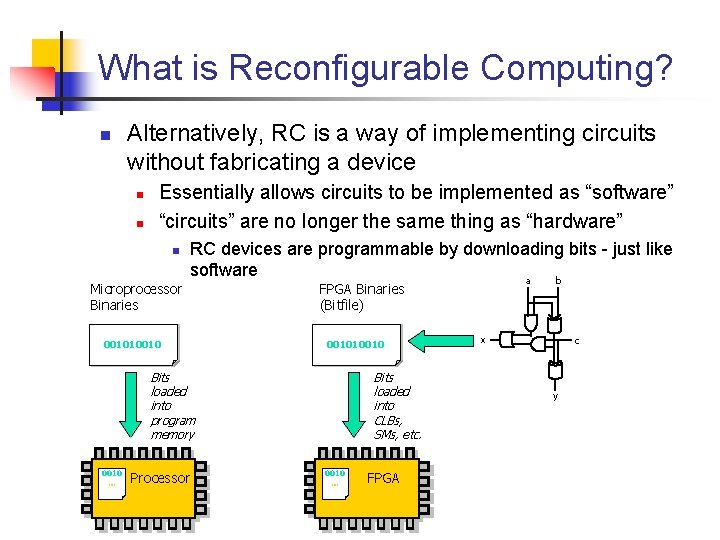What is Reconfigurable Computing? Alternatively, RC is a way of implementing circuits without fabricating