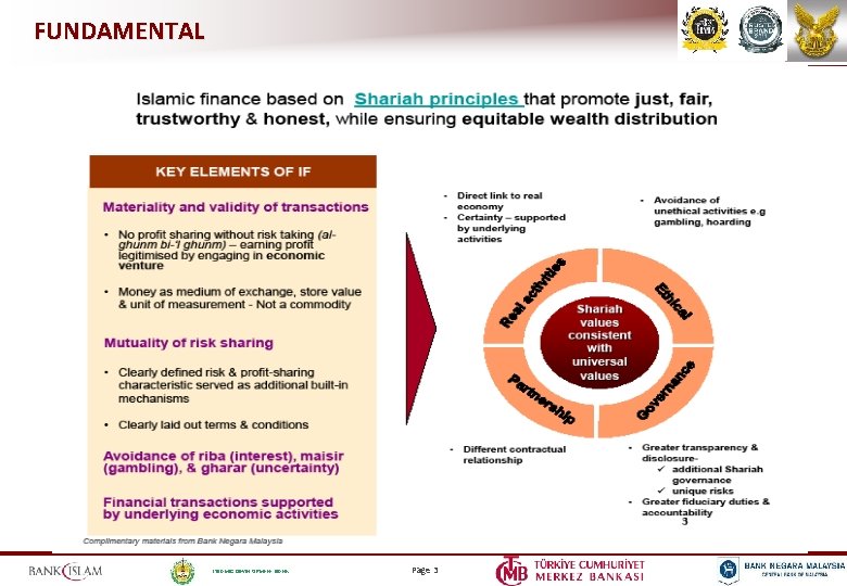 FUNDAMENTAL ISLAMIC DEVELOPMENT BANK Page 3 