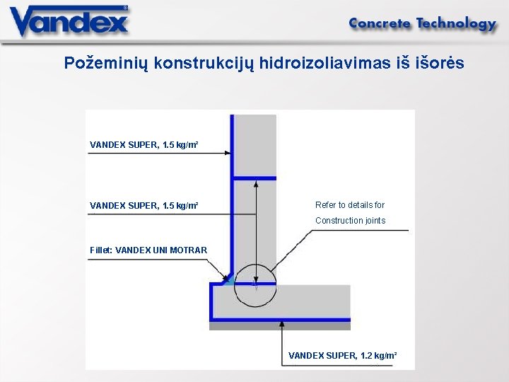 Požeminių konstrukcijų hidroizoliavimas iš išorės VANDEX SUPER, 1. 5 kg/m² Refer to details for
